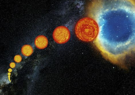 "The life of Sun-like stars" by ESO/S. Steinhöfel - ESO. Licensed under CC BY 4.0 via Wikimedia Commons 