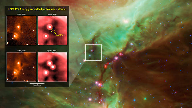 Infrared images from instruments at Kitt Peak National Observatory (KPNO, left) and NASA's Spitzer Space Telescope document the outburst of HOPS 383, a young protostar in the Orion star-formation complex. Background: A wide view of the region taken from a Spitzer four-color infrared mosaic. Image Credit: E. Safron et al.; Background: NASA/JPL/T. Megeath (U-Toledo)